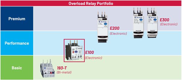 Elektronicka nadproudova rele portfolio