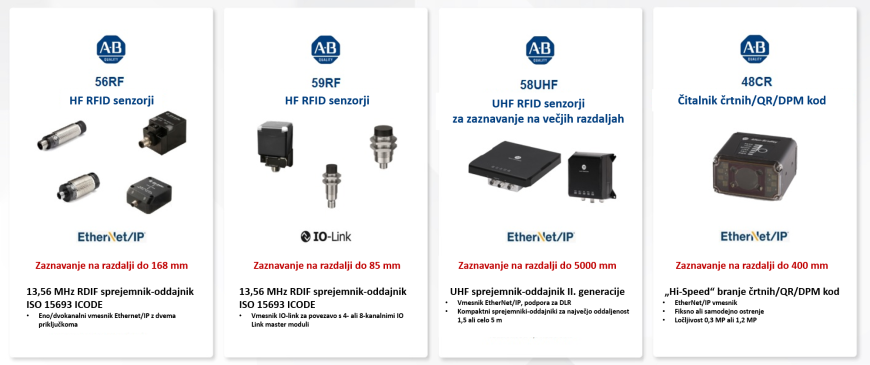 RFID